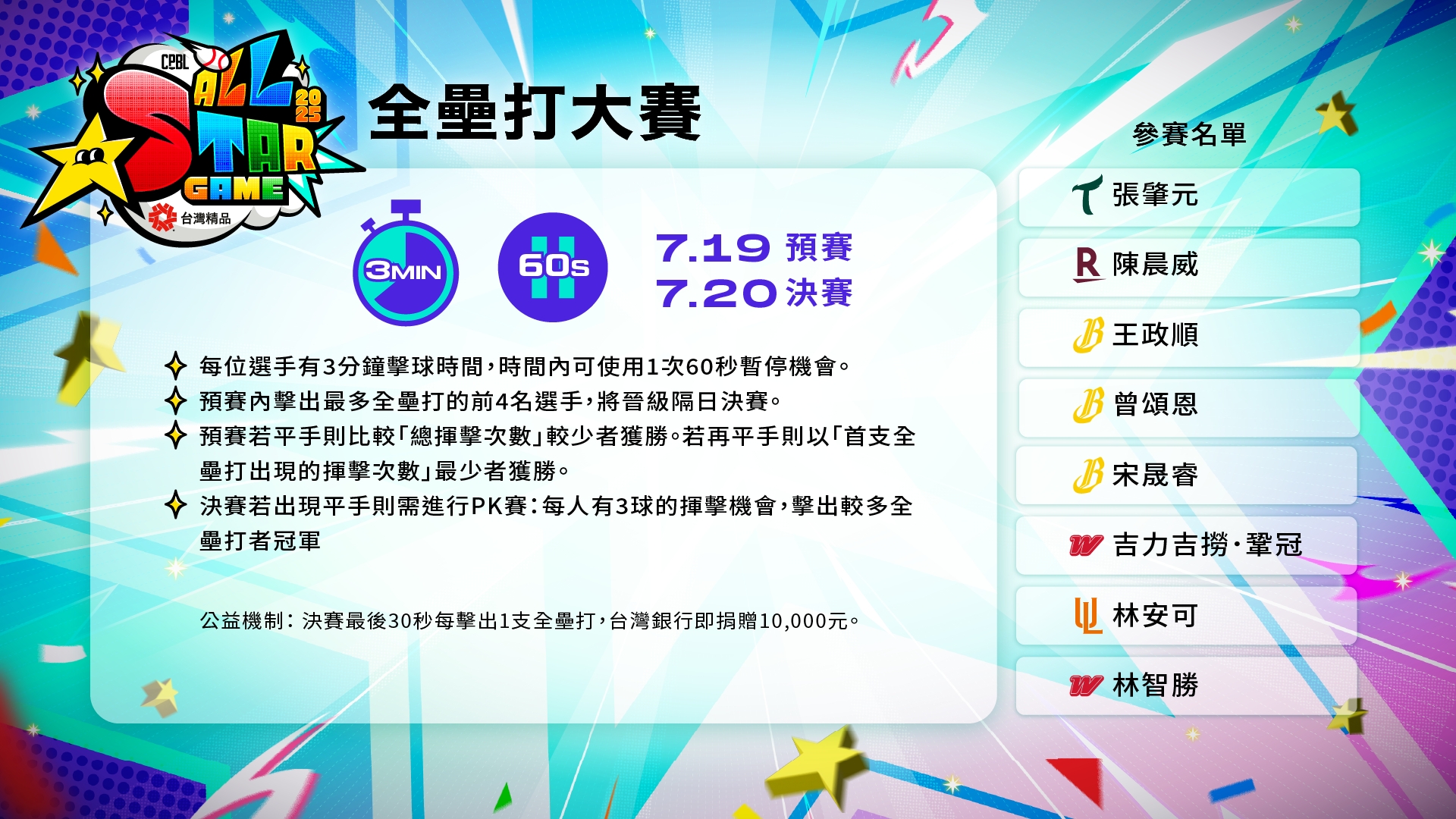 中職明星賽-中職明星賽賽程-中職明星賽名單-中職明星賽時間-中職明星賽全壘打大賽
