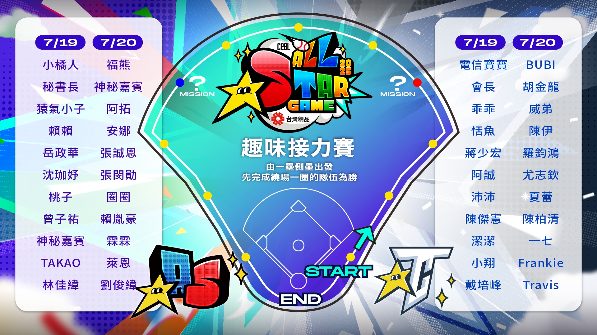 中職明星賽-中職明星賽賽程-中職明星賽名單-中職明星賽時間-趣味接力賽