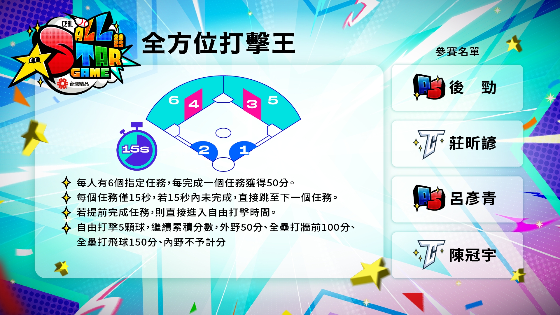 中職明星賽-中職明星賽賽程-中職明星賽名單-中職明星賽時間-全方位打擊王