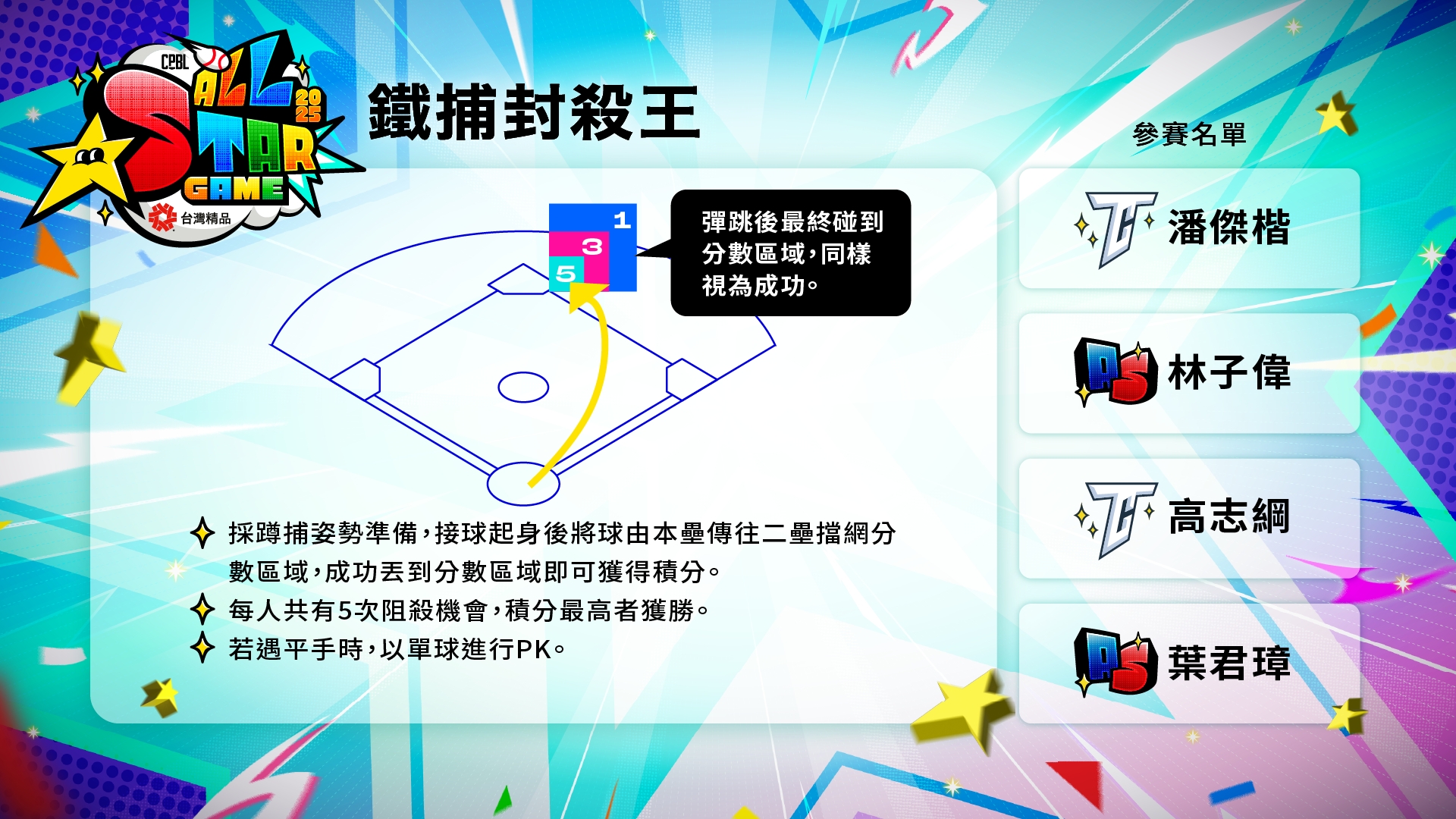 中職明星賽-中職明星賽賽程-中職明星賽名單-中職明星賽時間-鐵捕封殺王