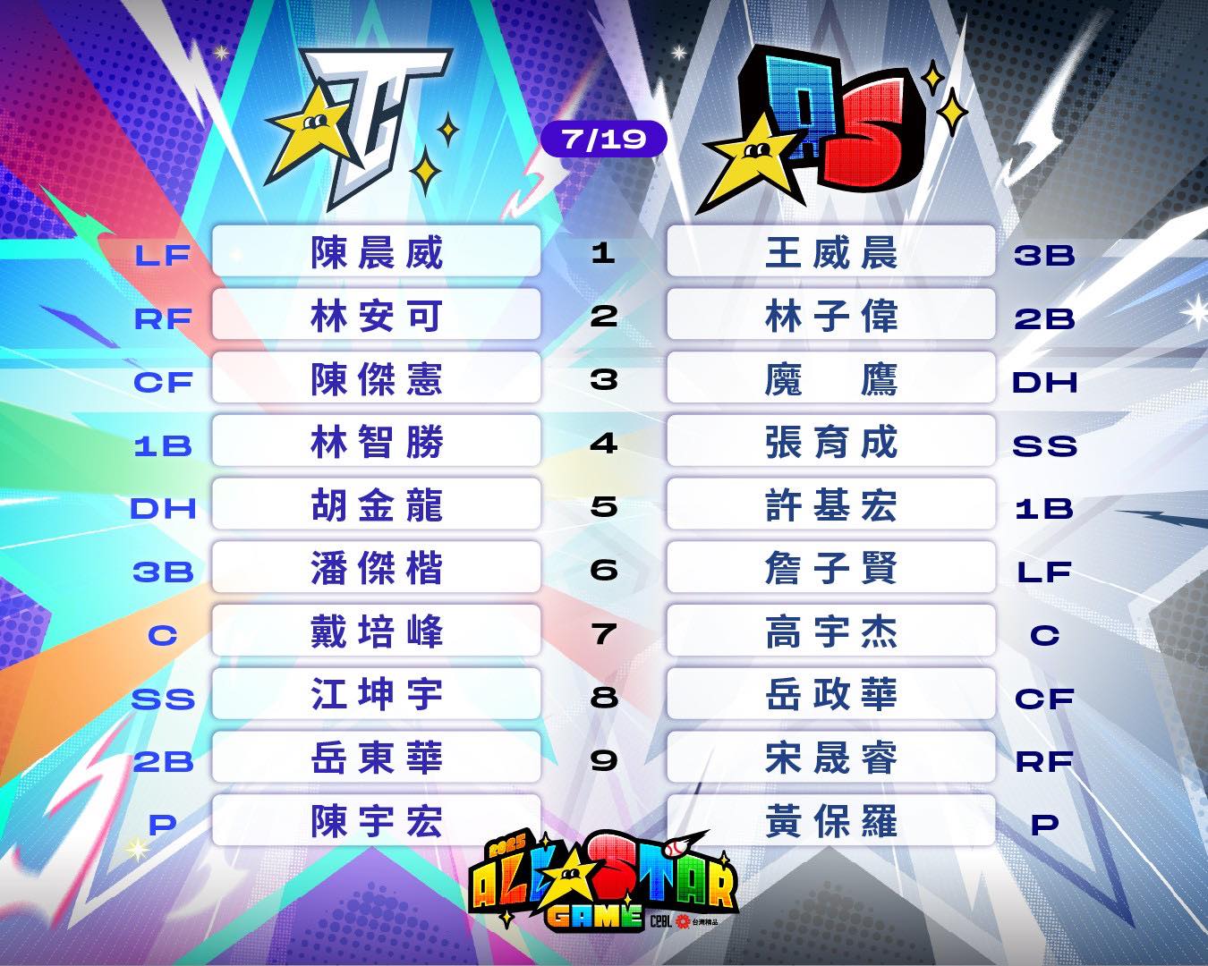 中職明星賽-中職明星賽賽程-中職明星賽名單-中職明星賽時間-中職明星賽先發