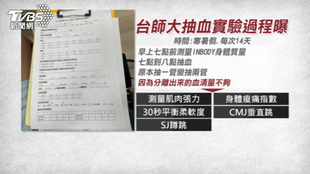 台師大女足隊「抽血換學分」爭議。(圖/TVBS)