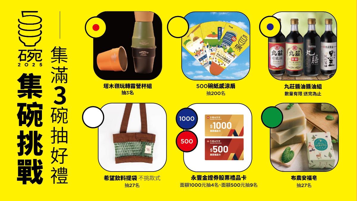 在500碗2025小吃派對任一500碗店家消費1份餐點,就可獲得1張專屬貼紙。集滿3張貼紙即可至服務台抽獎1次,人人皆有獎,數量贈品有限送完為止。(圖/500碗)