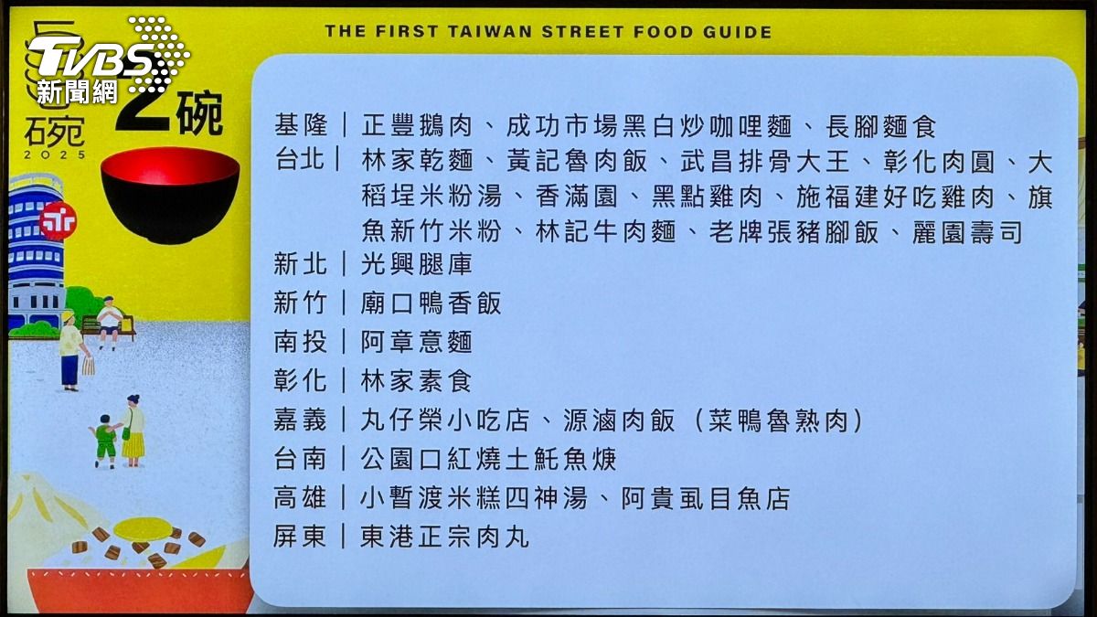 500碗2碗得獎小吃名單。(圖/謝佩穎攝)