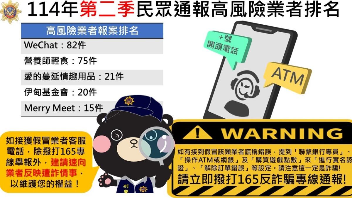 警揭詐騙高風險業者名單 首見「情趣用品店」在列