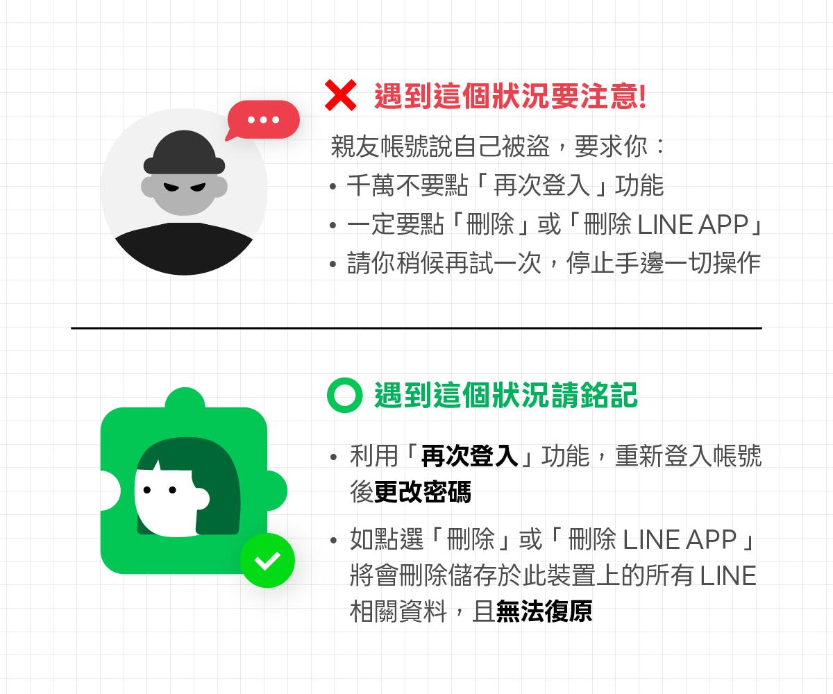 LINE舉例,詐騙情境。(圖/翻攝LINE部落格)