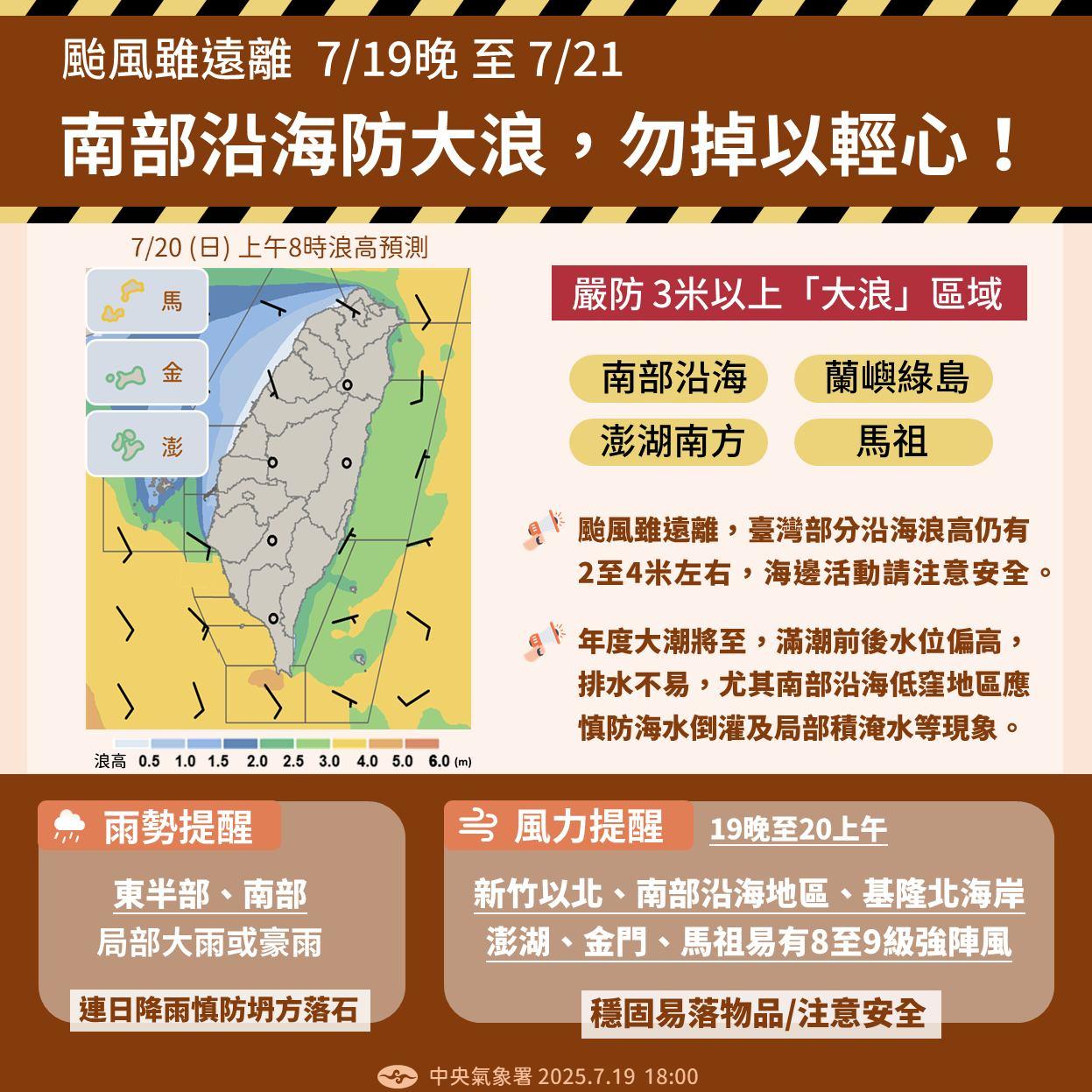 颱風雖遠離,但南部沿海等地仍需慎防大浪。(圖/翻攝自中央氣象署臉書)