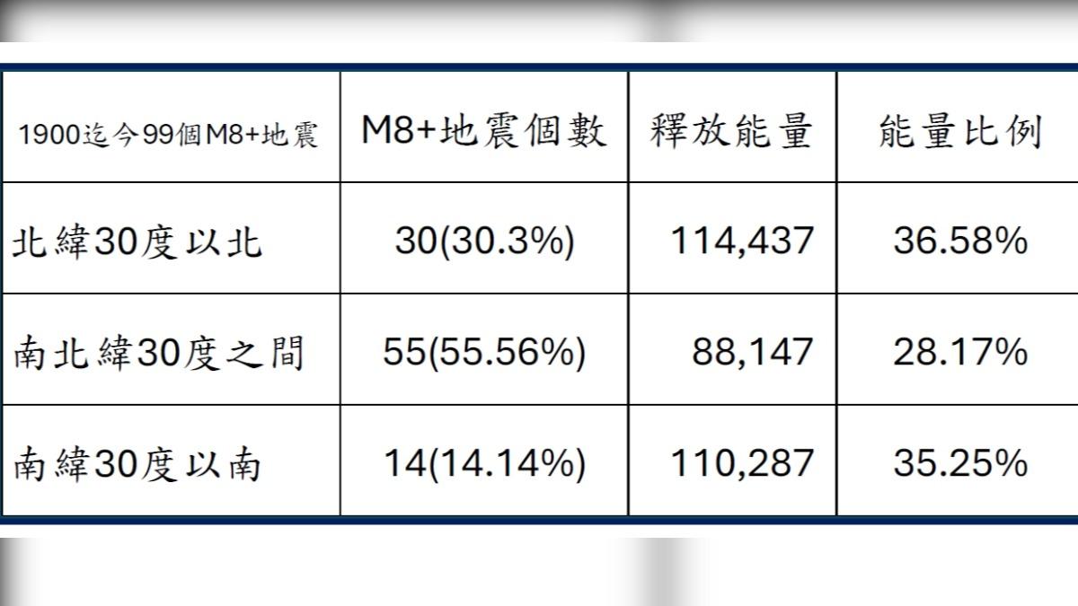 郭鎧紋計算數據。（圖／郭鎧紋提供）