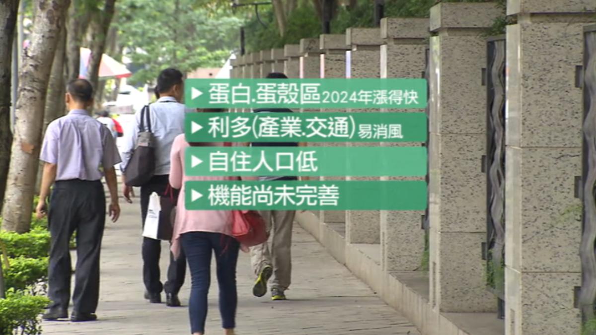 房價下跌的地方大多都在蛋白、蛋殼區。（圖／TVBS）