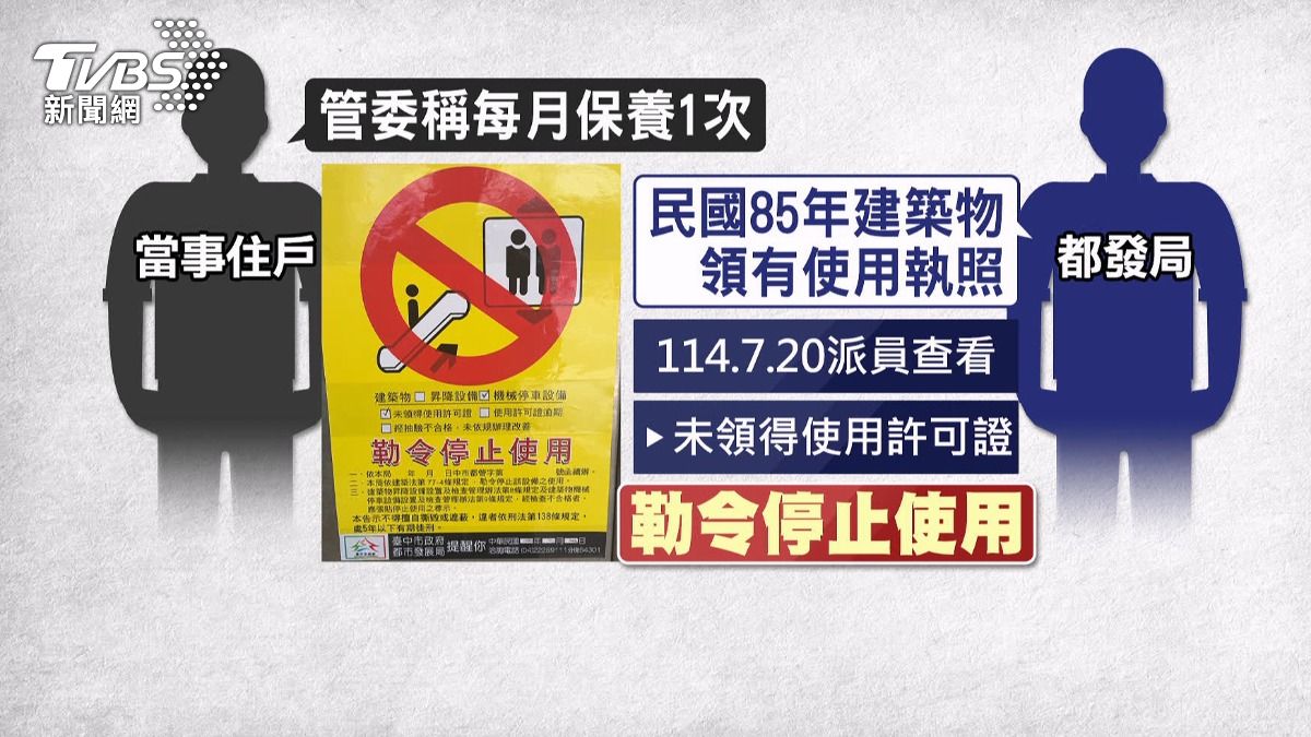未取使用執照機械車位釀悲劇 都發局勒令停用將開罰。(圖/TVBS)