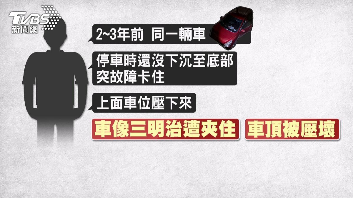機械車位再奪命 3年前同處曾夾車成三明治。(圖/TVBS)