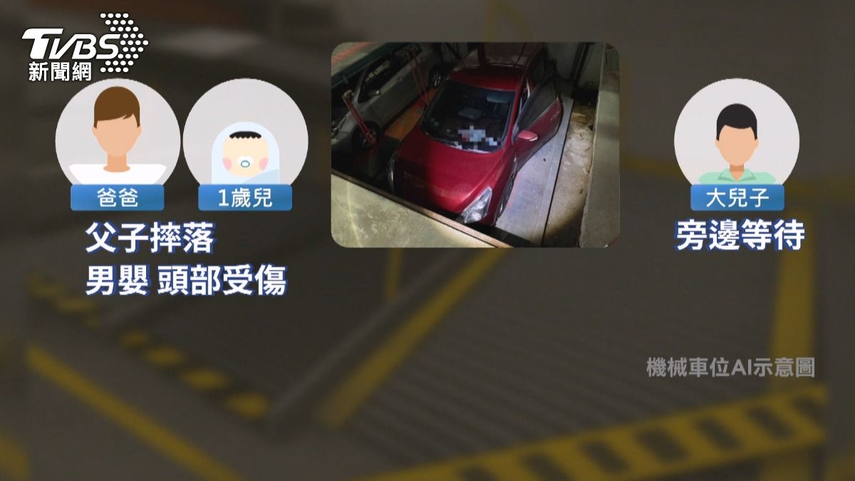 「車位突動」1歲童墜坑,父崩潰:來不及了。(圖/TVBS)