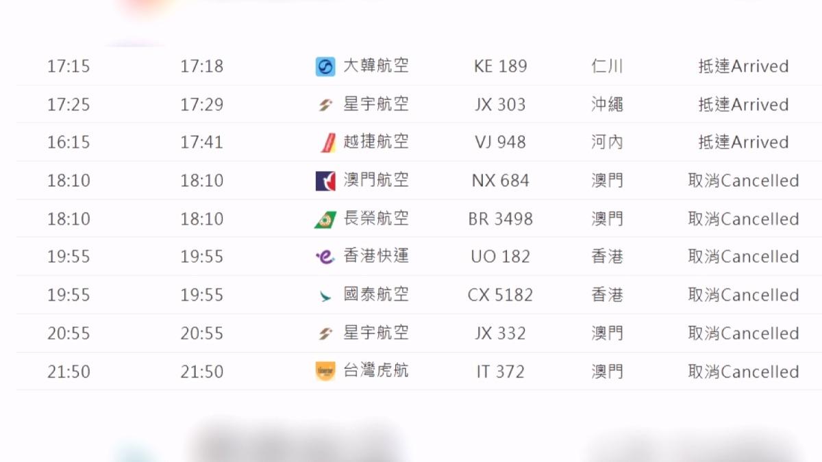 台中國際機場也因大雨一度暫停地面作業,影響多班航班。