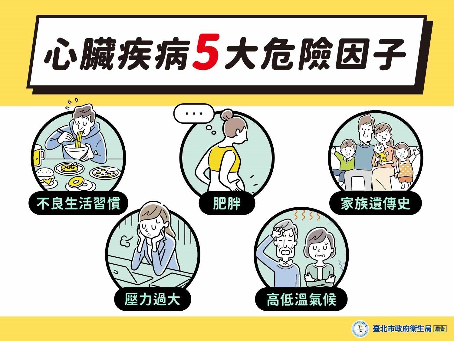 心肌梗塞-心律不整-心臟疾病-猝逝