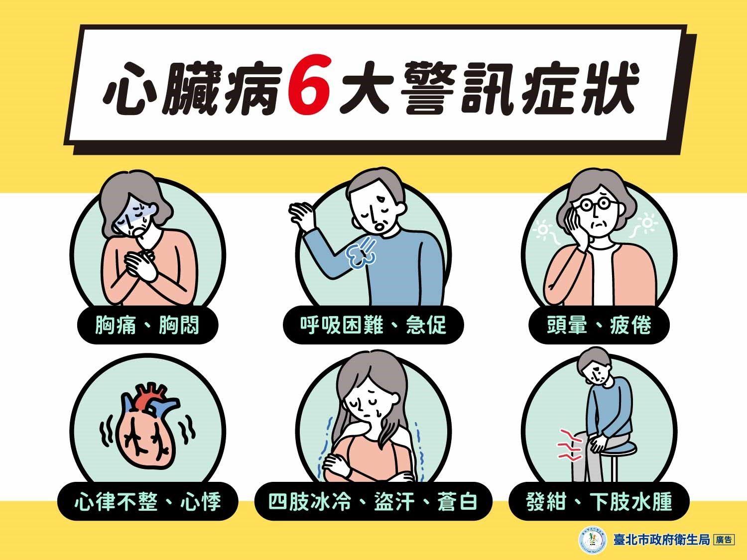 心肌梗塞-心律不整-心臟疾病-猝逝