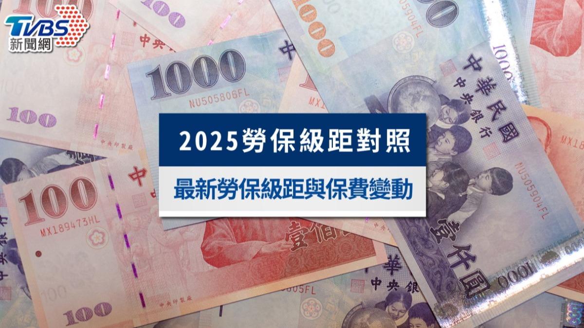 勞保級距懶人包:2025保費計算、投保薪資對照表與4招查詢教學