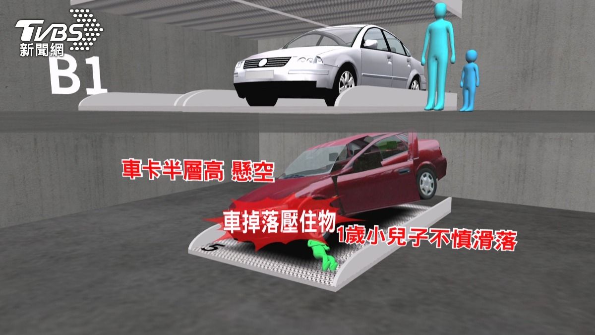 車輛掉落示意圖。(圖/TVBS)
