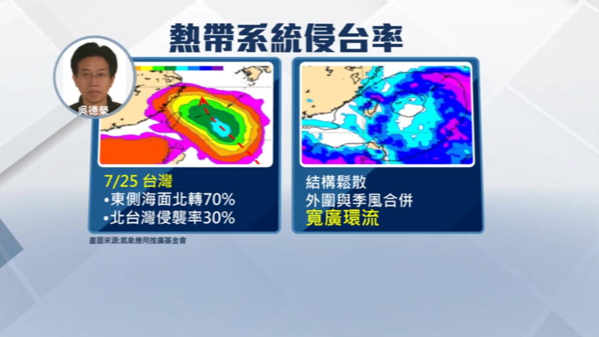 歐洲模式預測,熱帶系統侵襲北台灣機率30%。(圖/TVBS)