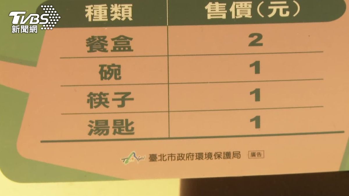 北市280場館免洗餐具今起計價收費 「鍋貼套餐多5元」挨轟擾民