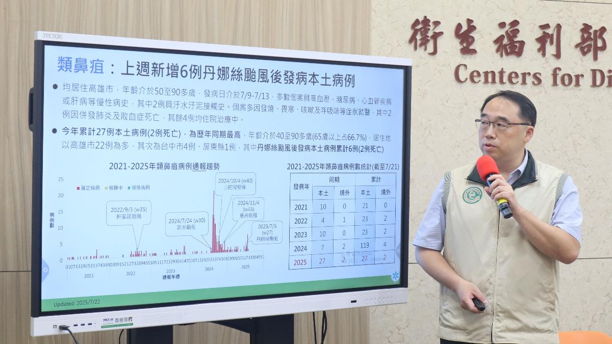 上週國內新增6例類鼻疽個案。(圖/疾管署提供)