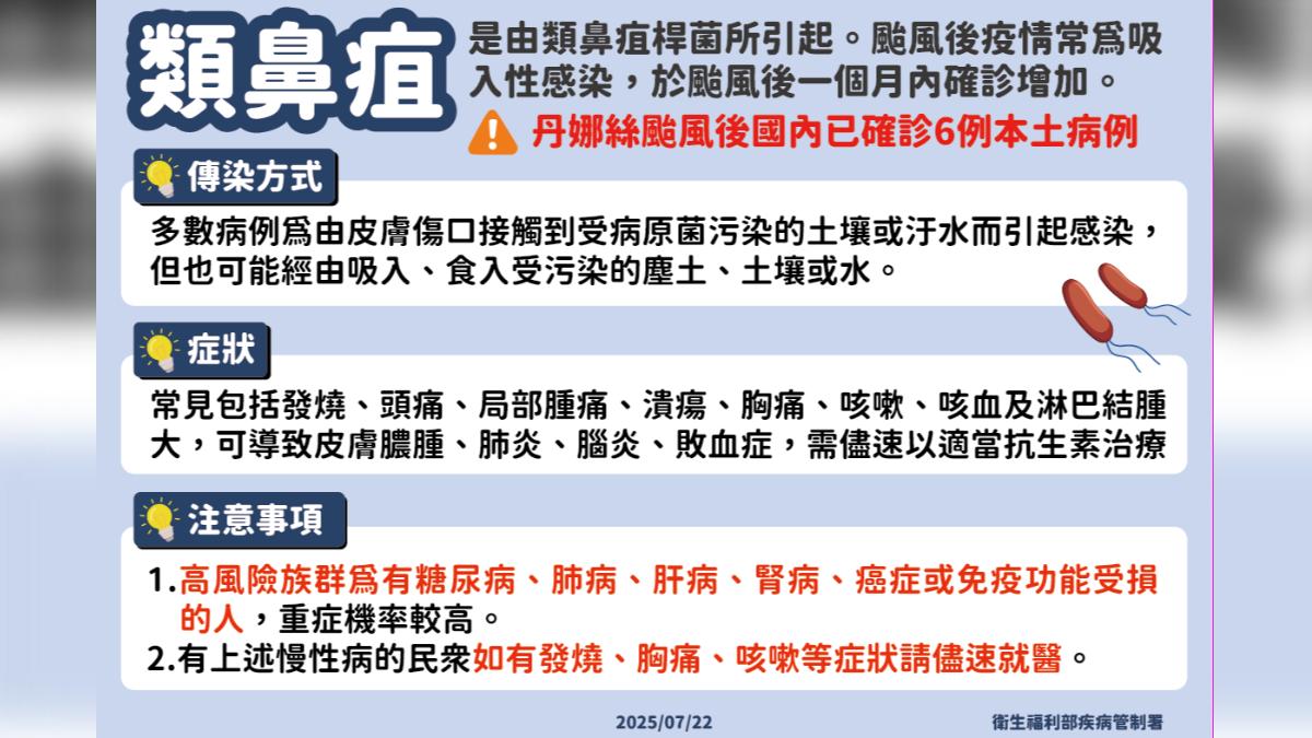 疾管署提醒,民眾若出現類鼻疽相關症狀時應盡速就醫。(圖/疾管署提供)
