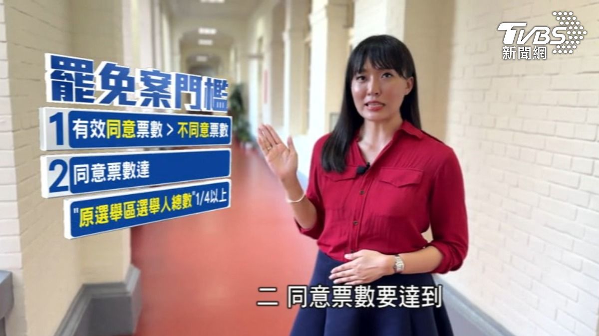 罷免門檻要達到兩項條件才能通過。(圖/TVBS)
