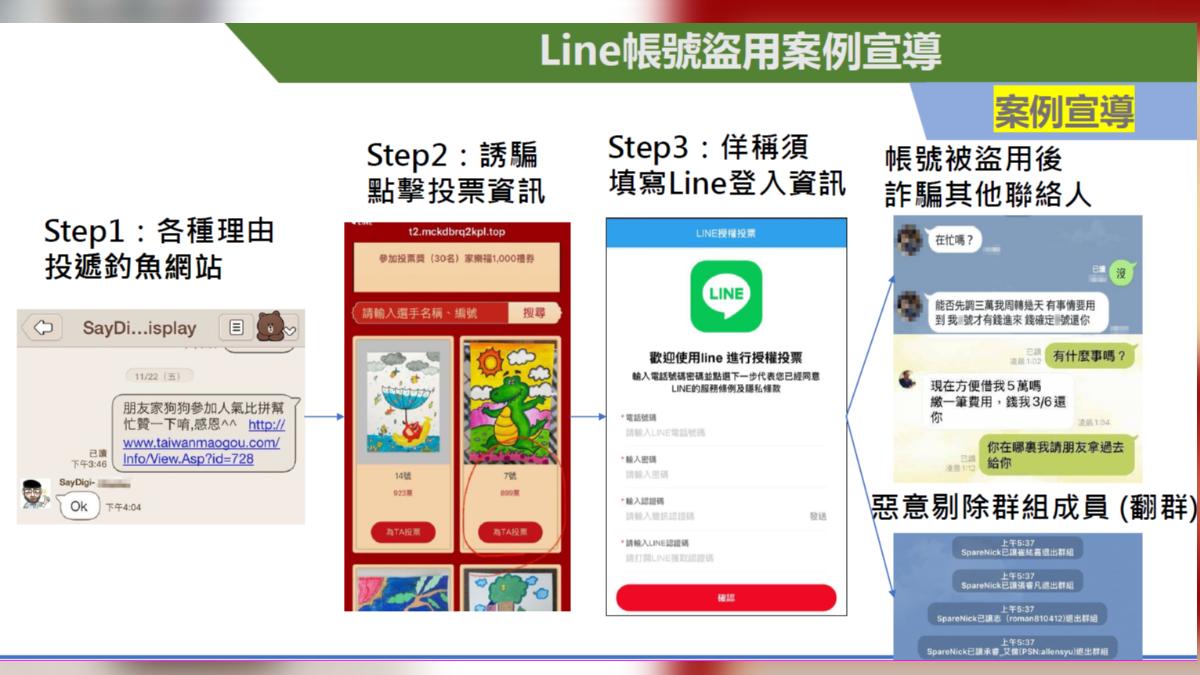 高雄市政府多名高官、前警界高層近期遭詐騙集團盜用LINE帳號。（圖／TVBS）