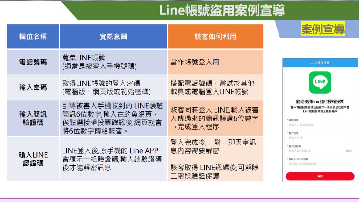 高雄市政府多名高官、前警界高層近期遭詐騙集團盜用LINE帳號。（圖／TVBS）