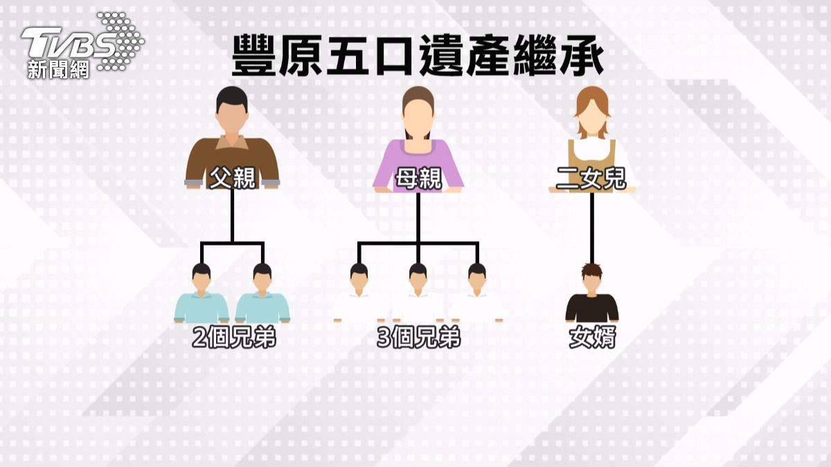 王家親屬共六人具繼承資格，但「債務高於遺產」親屬憂。(圖／TVBS)