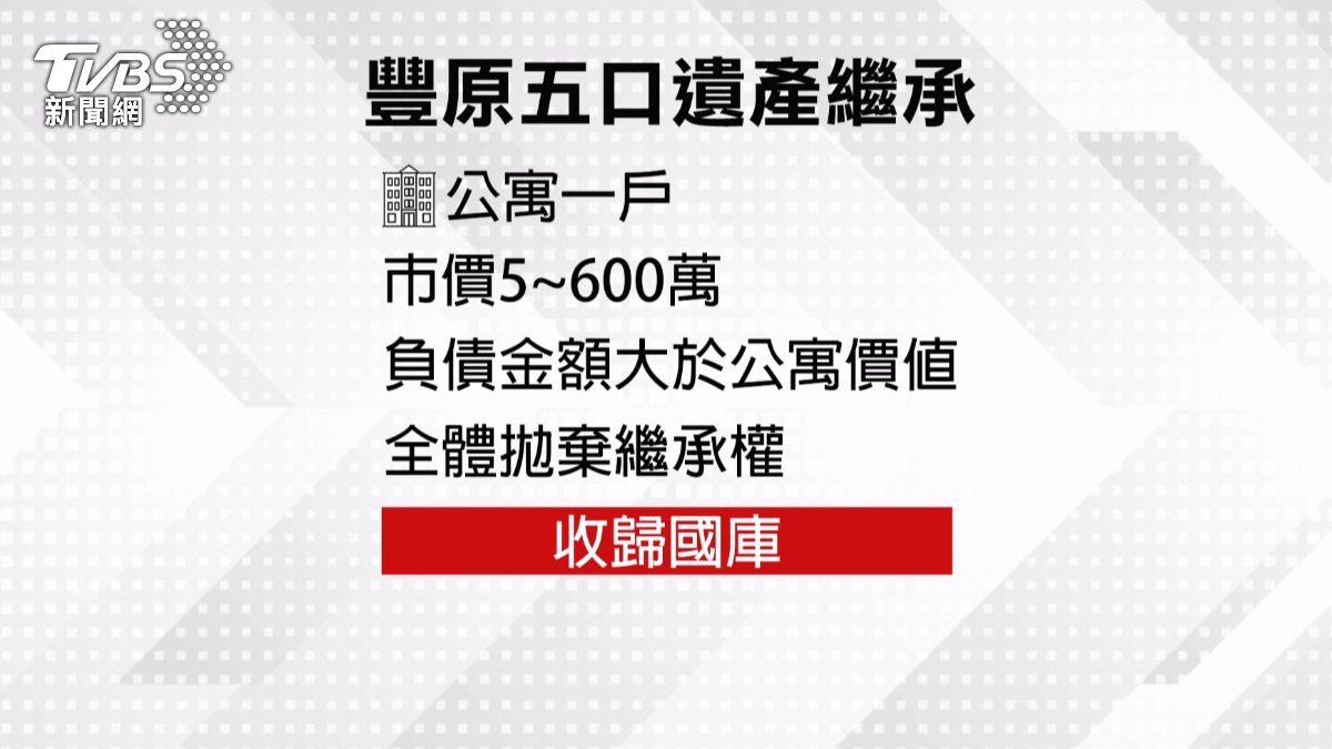 「債務恐遠高於價值」，家屬評估拋繼承。(圖／TVBS)