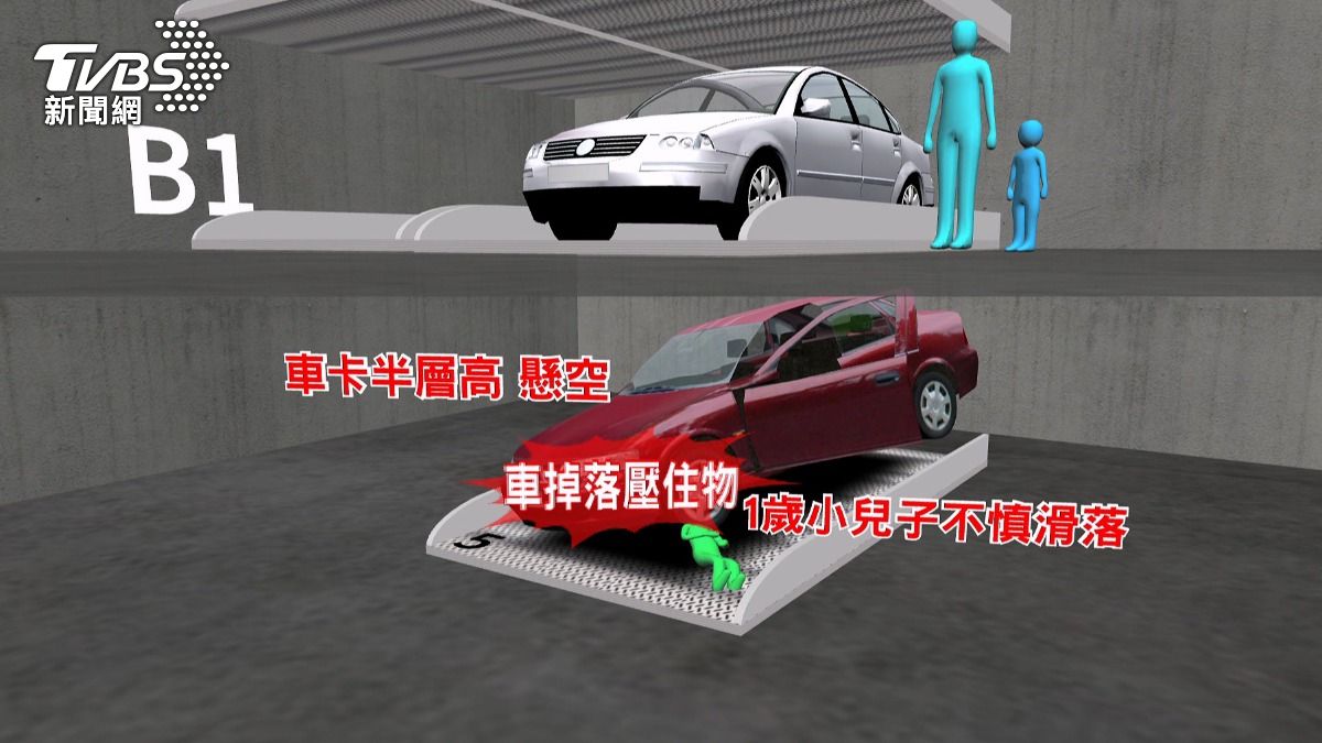 父抱童拿鑰匙突墜,男童滑落底部重傷不治。(圖/TVBS)