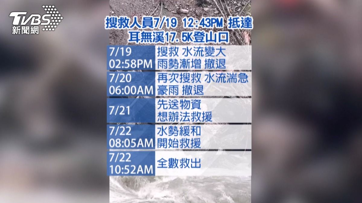 救援工作經過四天三夜,16人驚險獲救。(圖/TVBS)