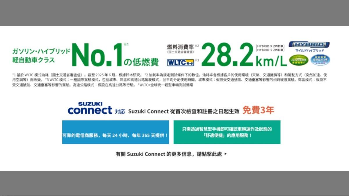 小改款後的官方油耗數據提升至28.2km/L(WLTC測試標準)。(圖/Suzuki提供)