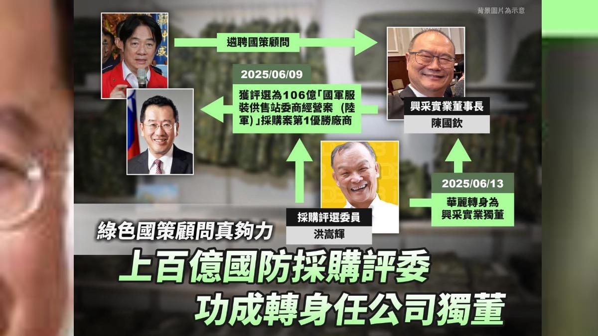 黃國昌爆國策顧問得標、評委成獨董 北檢受理國防部告發將分案