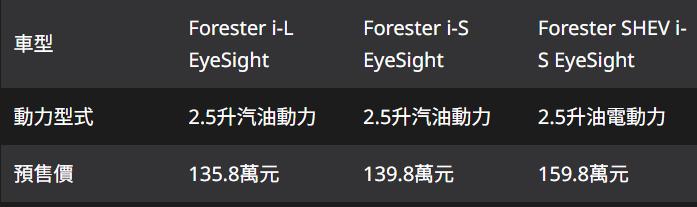 Subaru Forester預售價。（圖／地球黃金線）