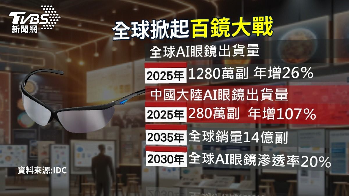 新一波「視覺AI」時代來臨。(圖/TVBS)