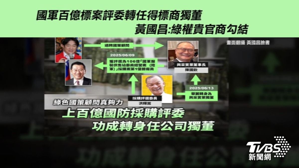 民眾黨主席黃國昌今天(23日)踢爆有國策顧問介入百億元的國防採購,分明綠營權貴官商勾結,國防部回應6月在知情後,已經撤評選結果。(圖/TVBS)