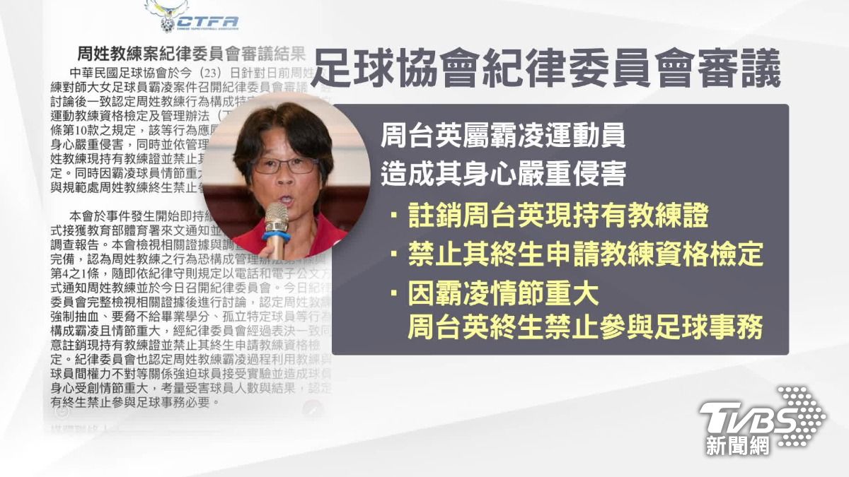 女足抽血案,周台英教練證撤銷,終生禁參與足球。(圖/TVBS)