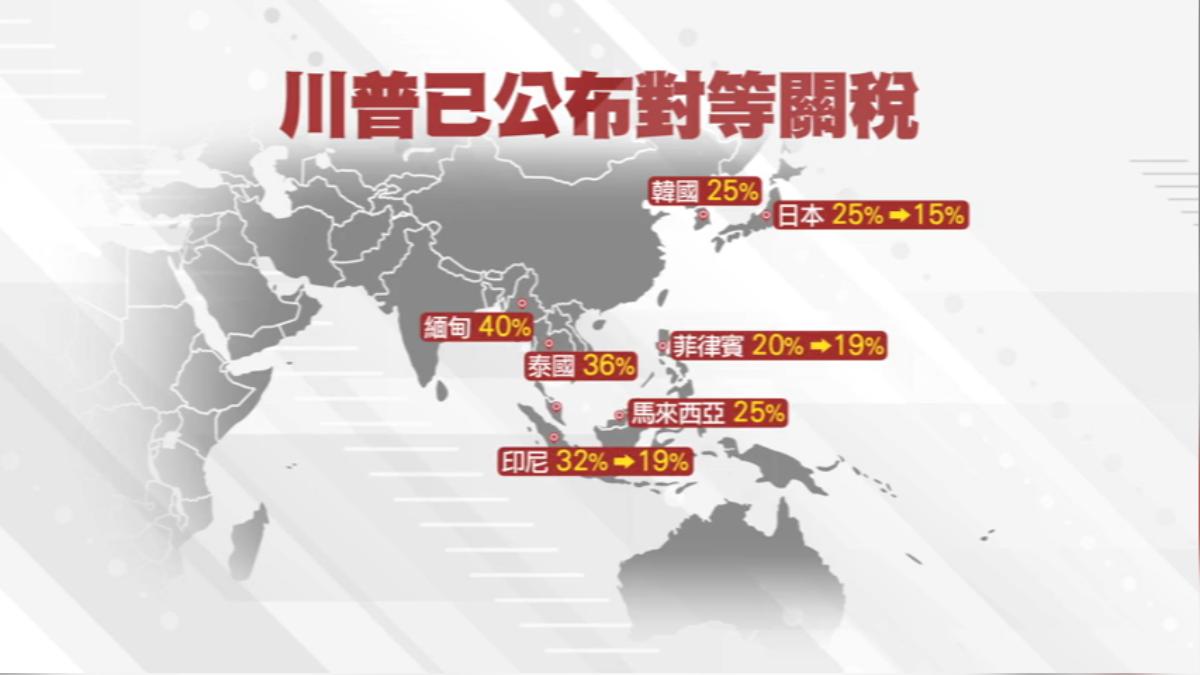 川普已公布多國對等關稅,台灣至今還沒。(圖/TVBS)