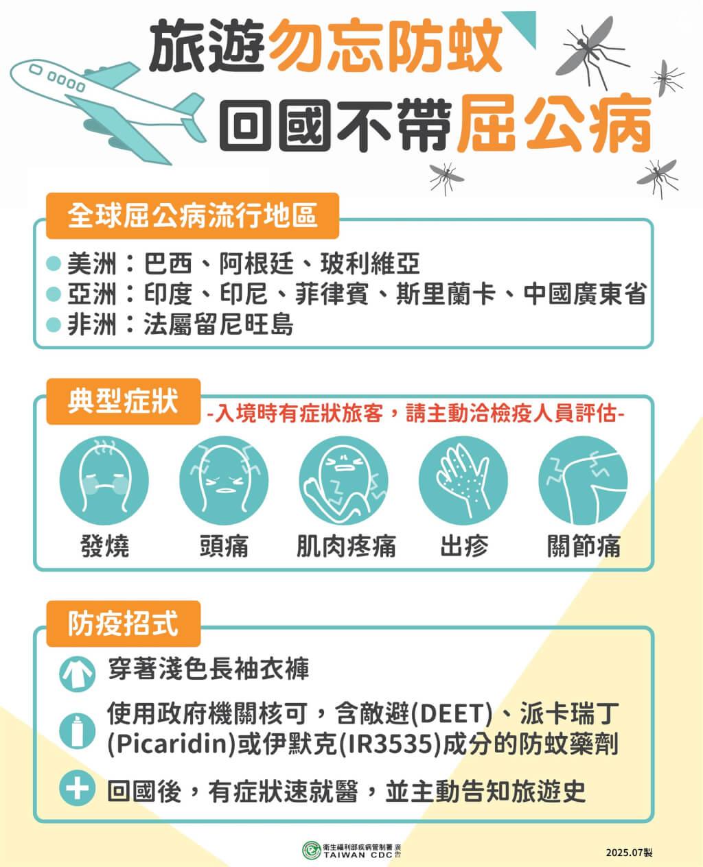 衛生福利部疾病管制署針對屈公病旅遊疫情建議。（圖／疾管署提供）
