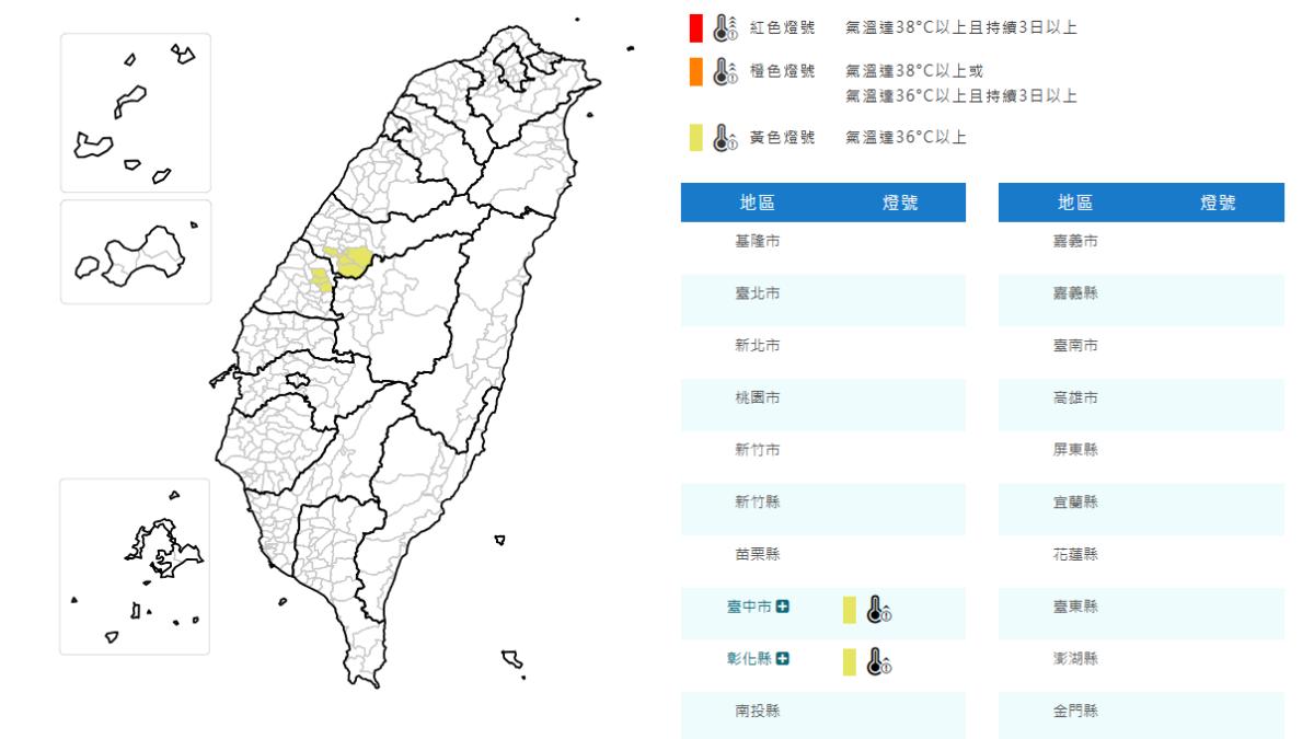 天氣/颱風外圍環流沉降 台中彰化36度高溫 氣象署黃燈提醒