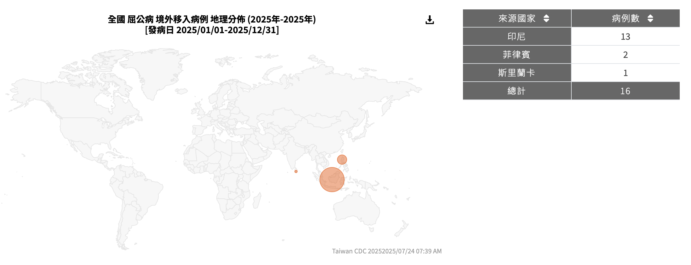 屈公病-屈公病症狀-屈公病治療-屈公病致死率-屈公病病媒蚊-屈公病境外移入地理分布