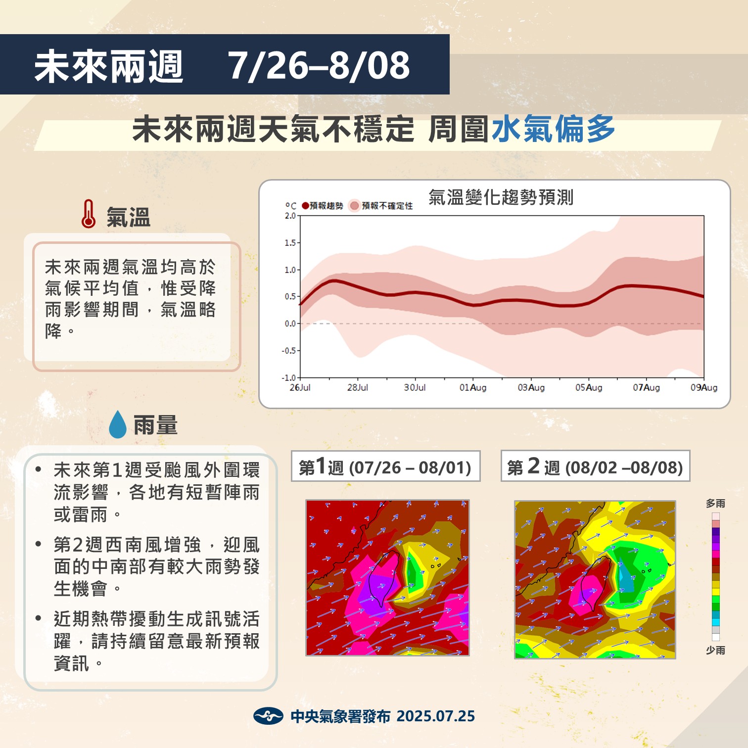 颱風動態-颱風最新動態-颱風路徑-天氣預報-一週天氣