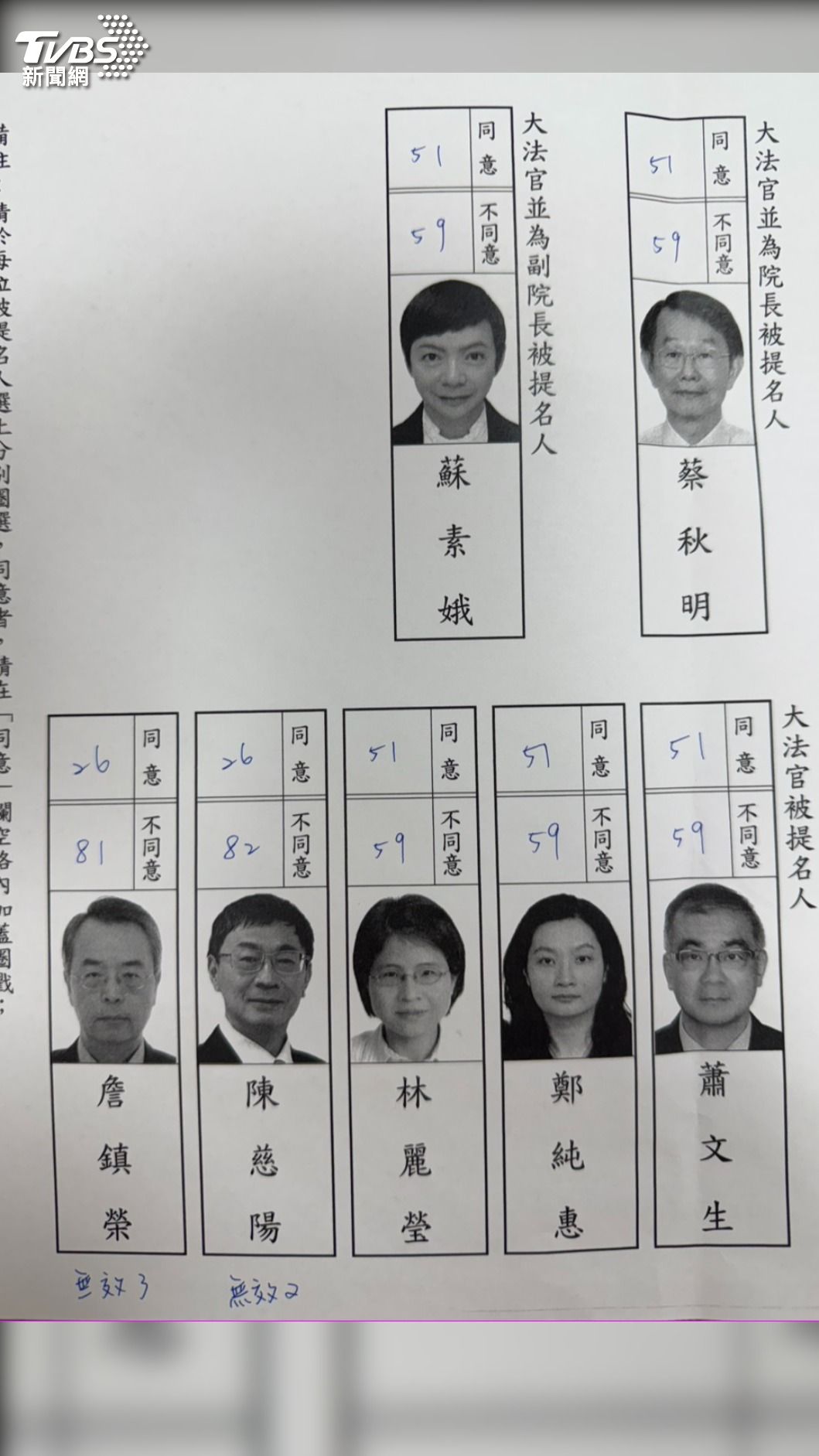 大法官投票結果。（圖／TVBS）