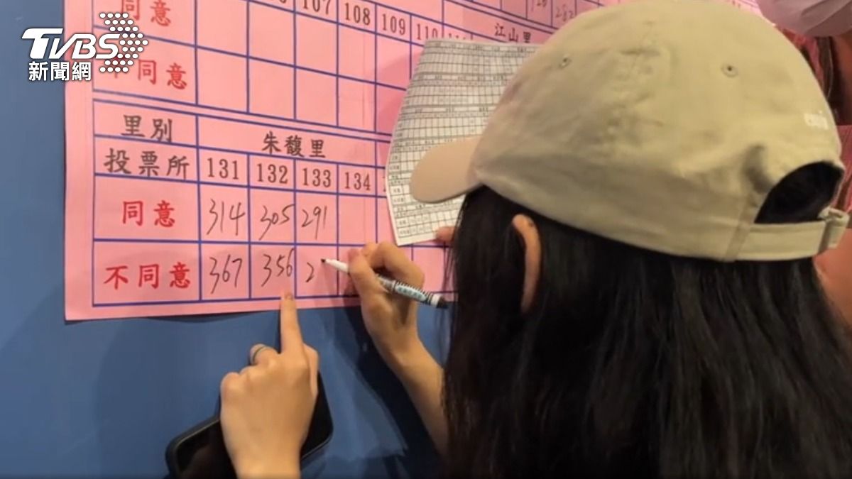 726大罷免24名藍委罷免失敗。(圖/TVBS)