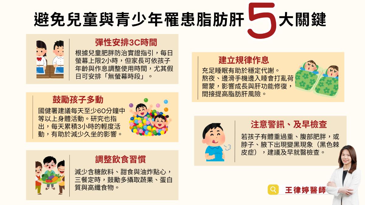 避免兒童和青少年罹患脂肪肝，醫師提出5大關鍵。（圖／初日診所提供）