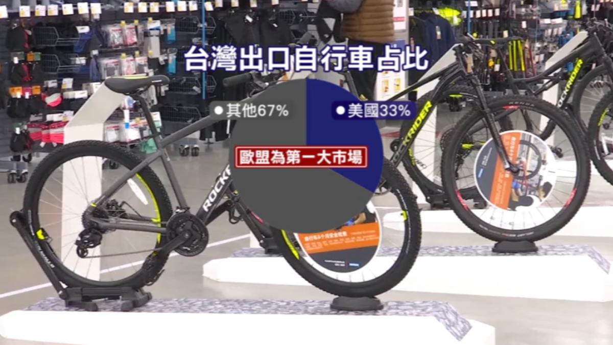 台灣出口自行車佔比,歐盟為第一大市場。(圖/TVBS)