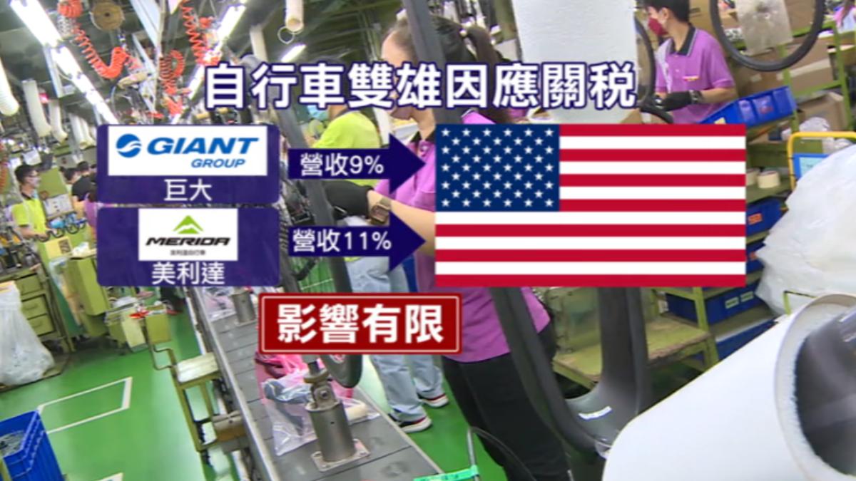 台灣自行車雙雄巨大和美利達,認為關稅影響有限。(圖/TVBS)