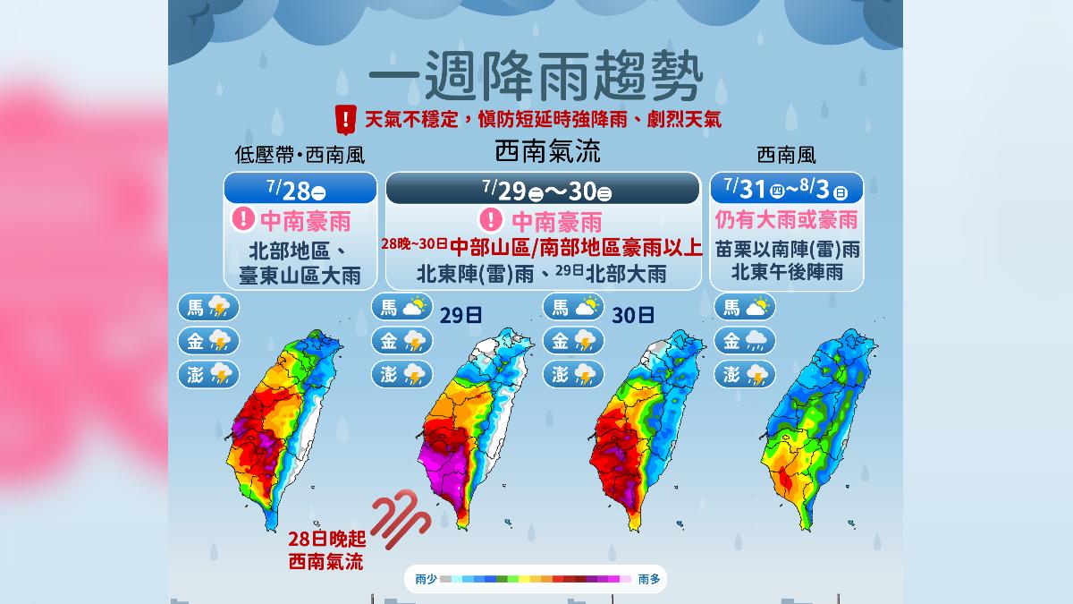 雨連下7天。(圖/氣象署提供)