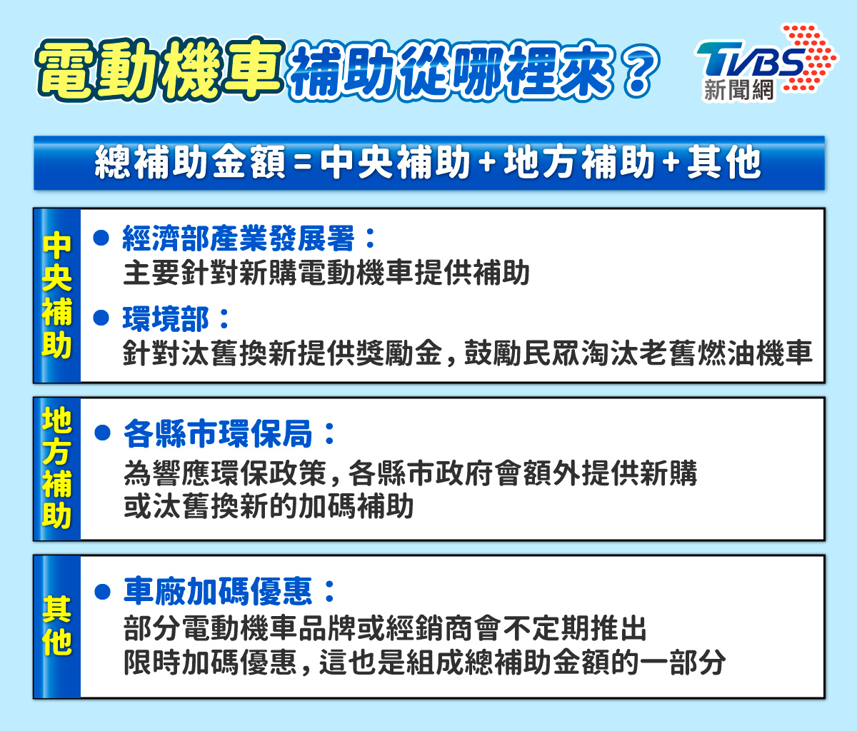 電動機車補助-電動機車補助查詢-電動機車補助2025-電動車補助多久下來-電動車汰舊換新補助查詢